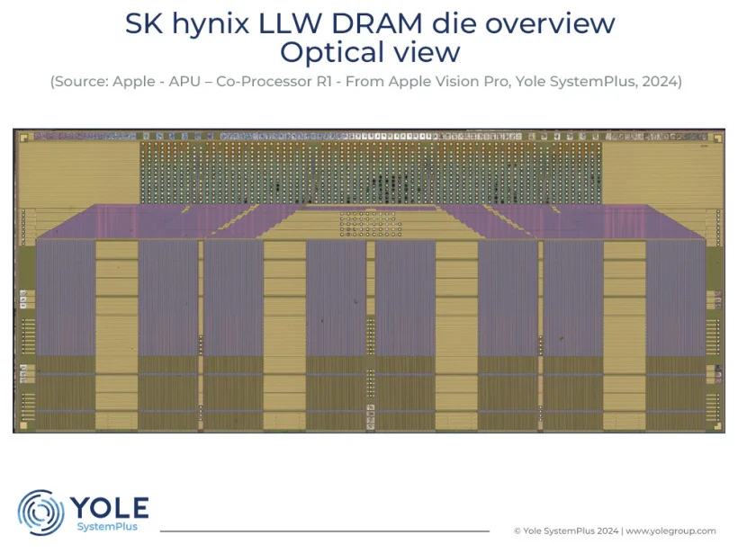 SK海力士LLW DRAM内存结构