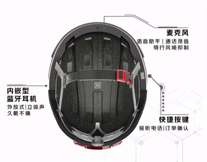 美团智能头盔获世界物联网博览会新技术新产品新应用成果奖插图2