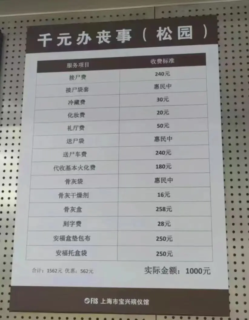 22个花篮1.38万正常吗？中国人均葬礼花费3万元，哪些项目“水最深”？