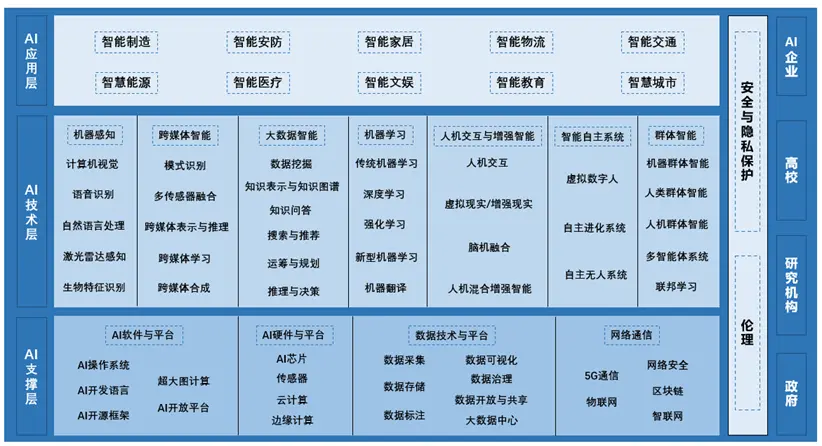 CCAI宁波中心发布全国首个产业链大模型iChainGPT及数智化应用成果