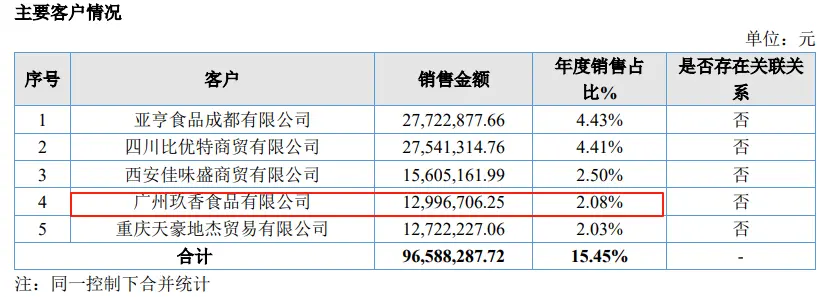 国货品牌幺麻子再谋资本局，此前“带病”闯关被罚还不足一年_https://www.izongheng.net_IPO_第3张