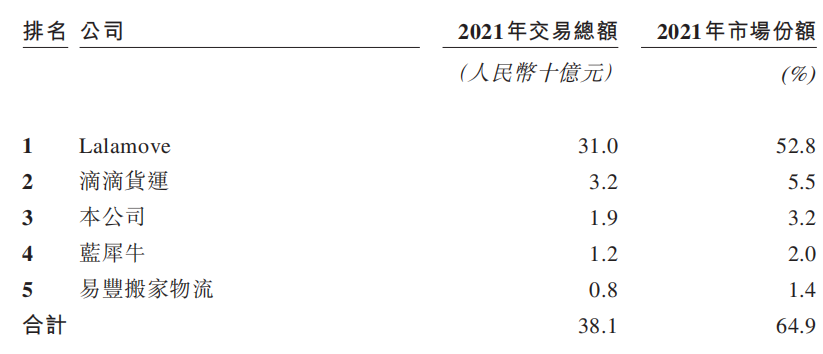 视点·观察|快狗打车最痛的领悟 居然是ofo给的