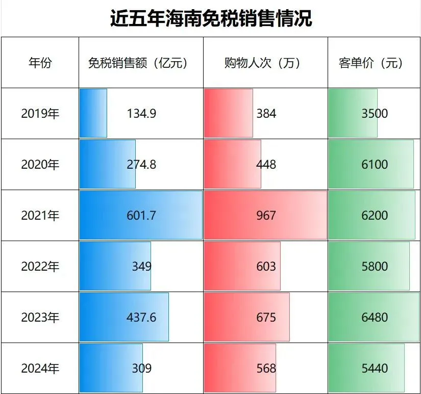 封关整一个月，海南爆了_https://www.izongheng.net_快讯_第7张