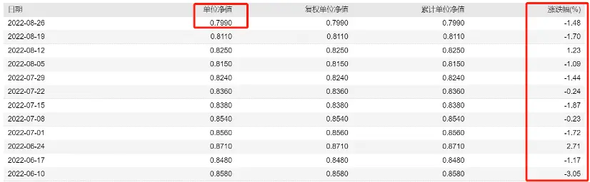 图片来源：Wind