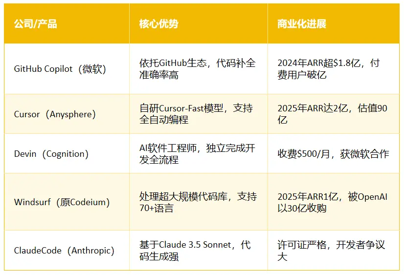 融资64亿,超级独角兽诞生:648亿(图2) 融资64亿,超级独角兽诞生:648亿(图2)
