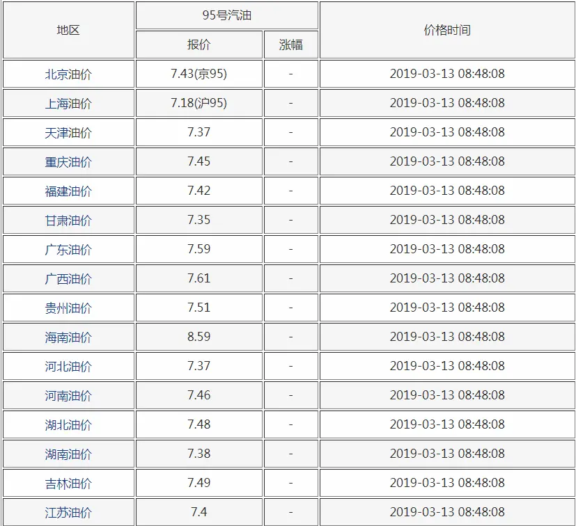今晚24时油价迎首次搁浅2019油价调整最新消息： 今日汽柴油价格查询最新(2021今日油价)