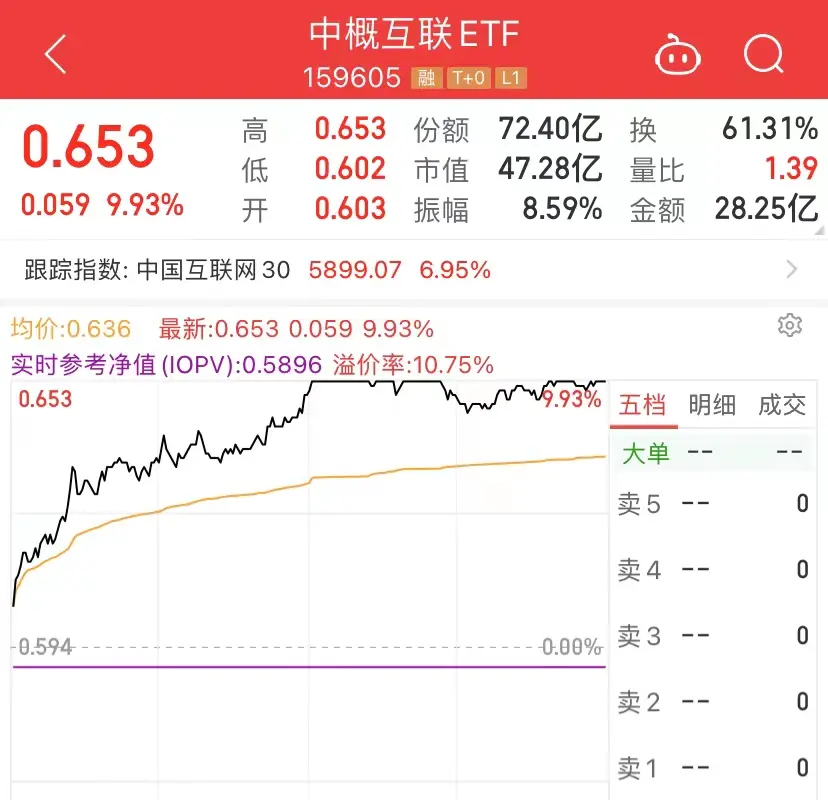 图片来源：同花顺