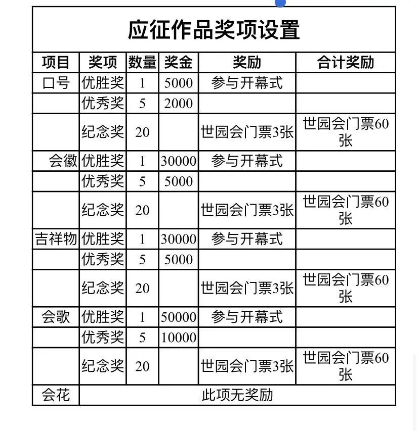 2024成都世园会征集口号.会徽.吉祥物.会歌.会花单项奖高达5万元-展超网