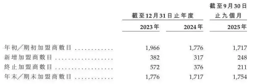 创始人跑路，8名董事辞职：“不卖隔夜肉”的钱大妈，三闯IPO有戏吗？_https://www.izongheng.net_企业_第8张