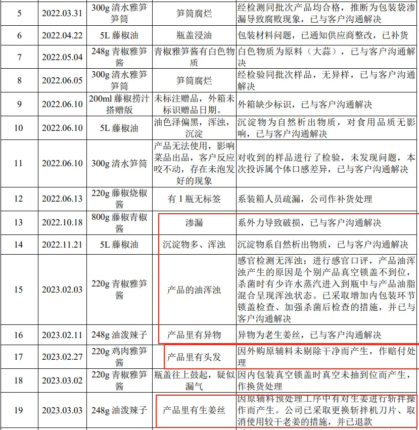 国货品牌幺麻子再谋资本局，此前“带病”闯关被罚还不足一年_https://www.izongheng.net_IPO_第9张