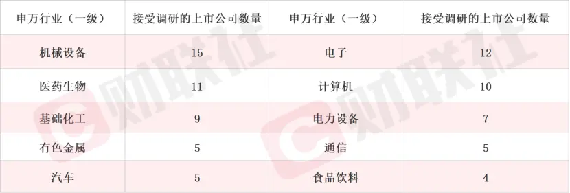 这家光通信概念股本周获500家机构调研1