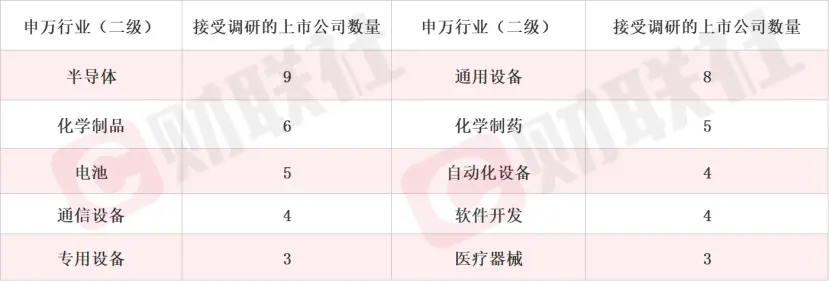 这家光通信概念股本周获500家机构调研2