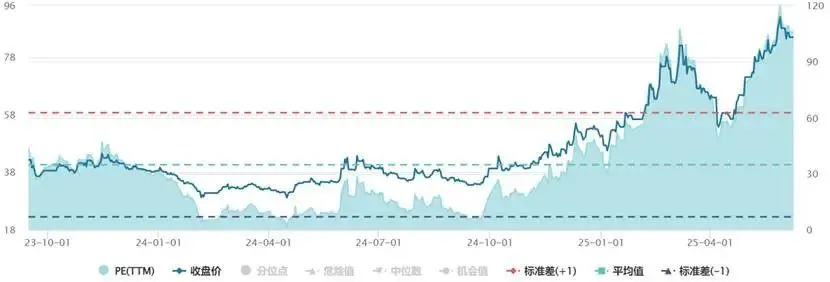 又一家狂飙的机器人，股价两月翻倍，谁在疯狂押注？(图3)