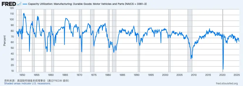 倒闭大甩卖，中国买爆全球汽车工厂_https://www.izongheng.net_快讯_第4张