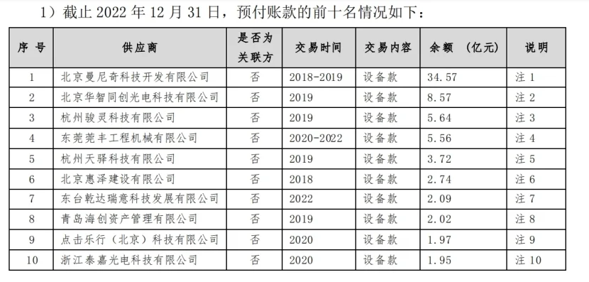 来源：东旭光电关于对深交所2022年年报问询函回复的公告