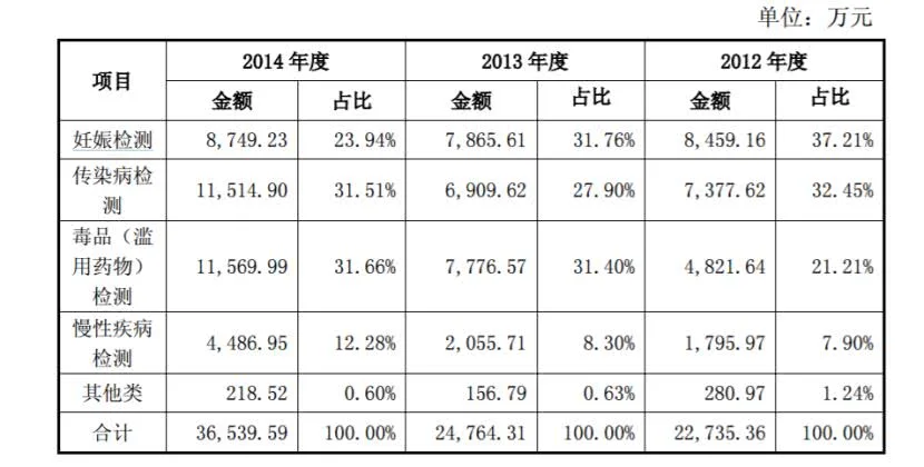 不要告诉别人（假的验孕棒图片可保存）假的验孕棒图片大全图解 第4张