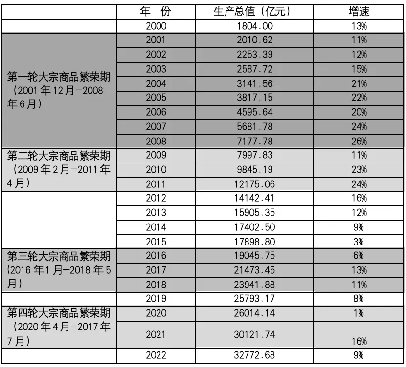 ｜陕西省历年GDP及增速情况
