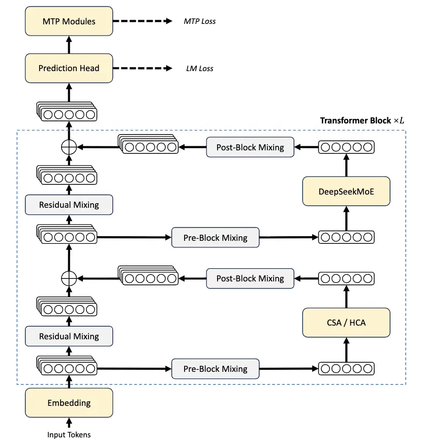 DeepSeek V4最全解读：首发华为芯片，超高性价比！国产AI打破英伟达垄断