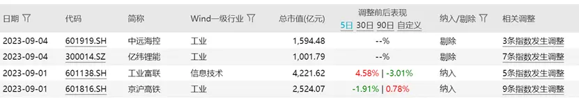 二季度被多家公募增持