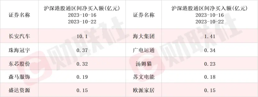 这家光通信概念股本周获500家机构调研6