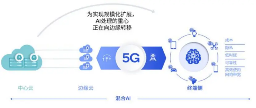 AI手机，AIPC，是伪命题吗？