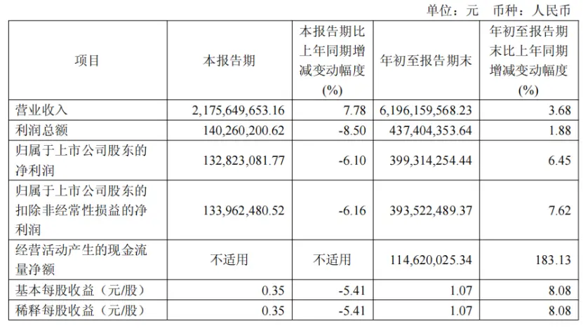 1亿被偷、9亿被冻，“中国床垫第一股”爆雷_https://www.izongheng.net_快讯_第4张