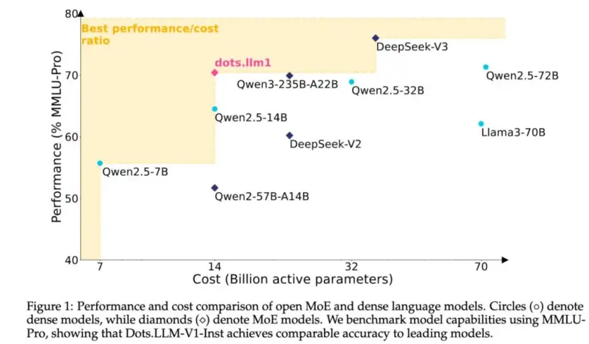 小红书的第一个大模型,还真有点东西(图2) 小红书的第一个大模型,还真有点东西(图2)