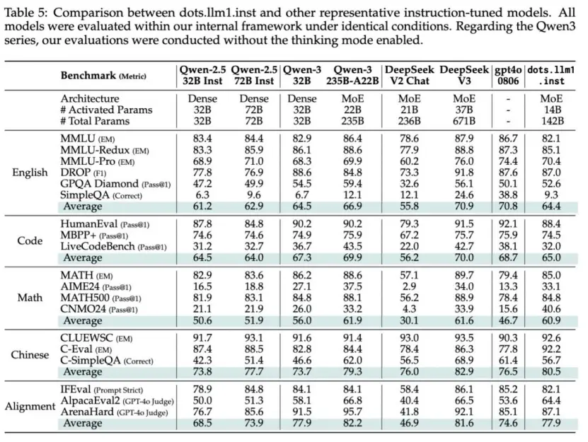 小红书的第一个大模型,还真有点东西(图3) 小红书的第一个大模型,还真有点东西(图3)