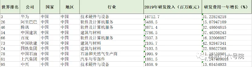 2020年12月17日，欧盟委员会发布了《2020版欧盟工业研发投资记分牌》