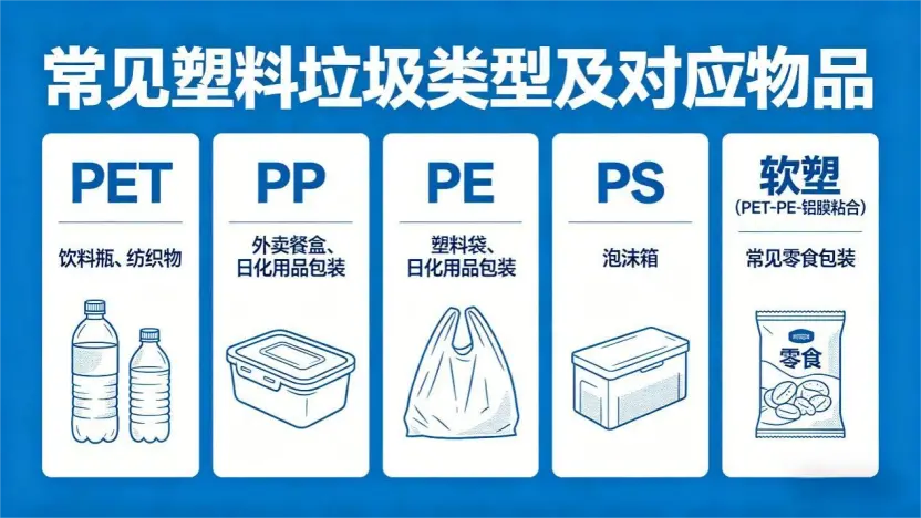 塑料垃圾类型（图片来源：AI生成）