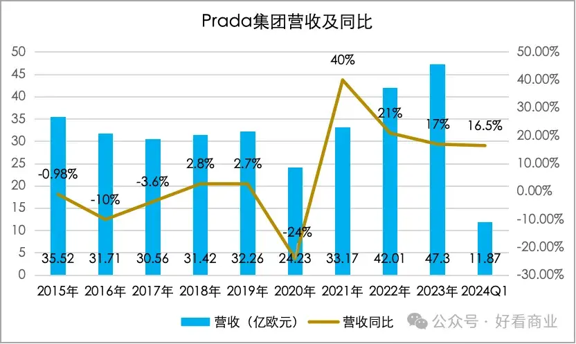 贾玲救得了Prada吗？_https://www.izongheng.net_快讯_第6张