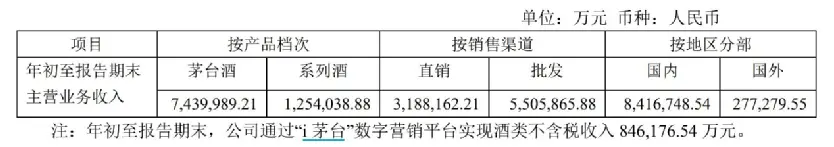 三季报出炉 机构加仓两万亿茅台3