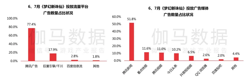 7月手游报告：《梦幻新诛仙》首月流水超5亿，新