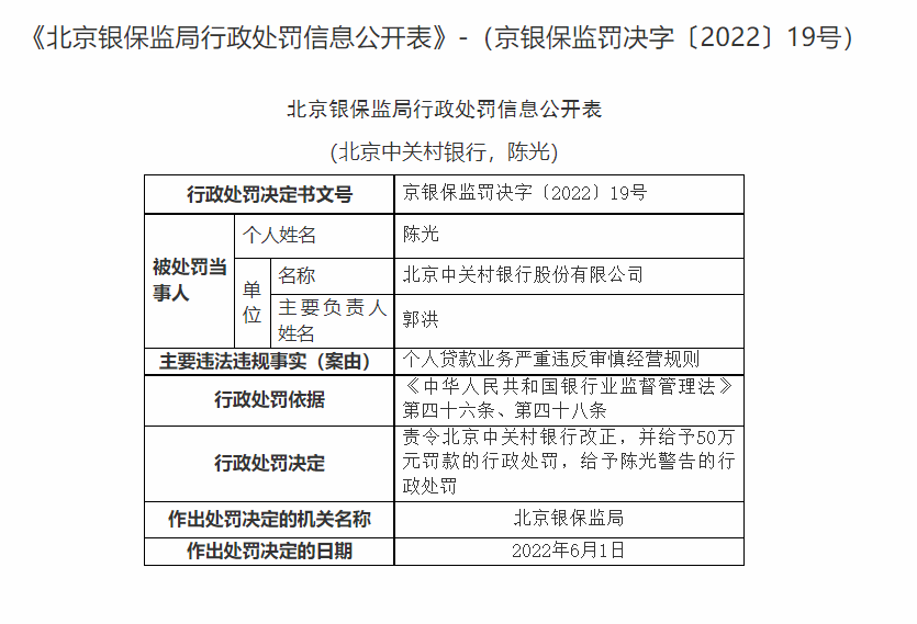 银行财眼｜北京中关村银行被罚50万 因个人贷款业务严重违反审慎经营规则