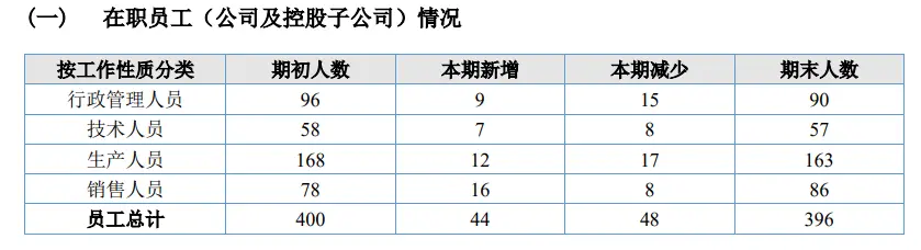 国货品牌幺麻子再谋资本局，此前“带病”闯关被罚还不足一年_https://www.izongheng.net_IPO_第8张