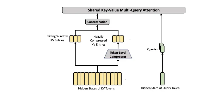 DeepSeek V4最全解读：首发华为芯片，超高性价比！国产AI打破英伟达垄断
