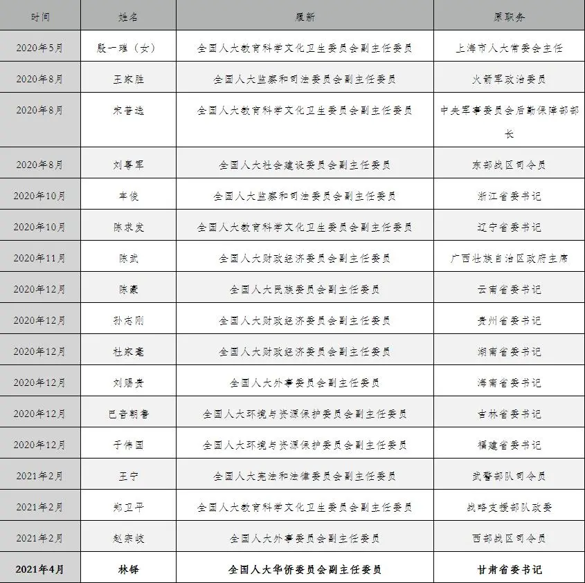 上将和省委书记谁大（上将和省委书记哪个官大） 第4张