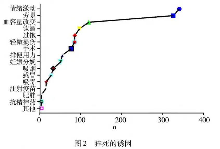 图源：《中国急救医学》