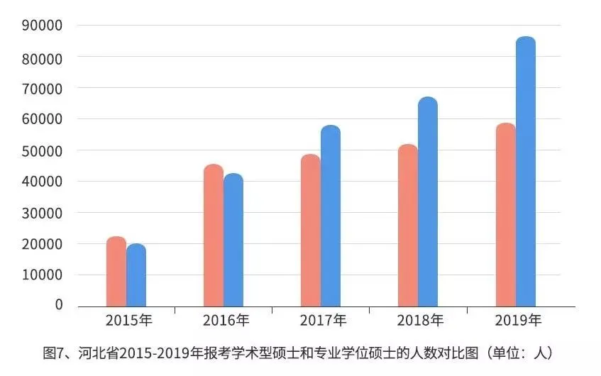 研招网：2019年研究生招生报考数据报告（收藏！）(2019研究生报名人数统计)