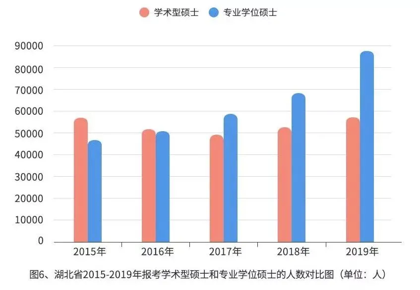 研招网：2019年研究生招生报考数据报告（收藏！）(2019研究生报名人数统计)