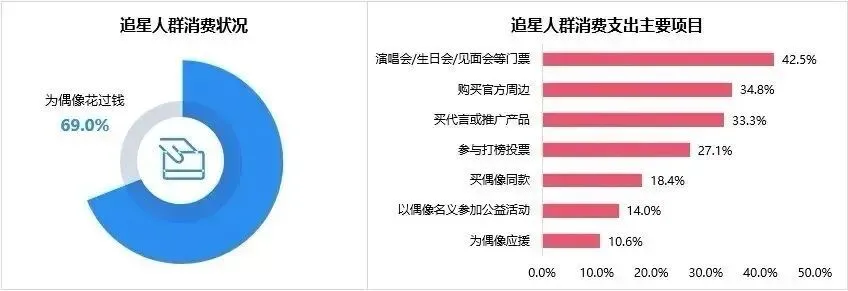 数据来源：《维度》&腾讯理财联合调查