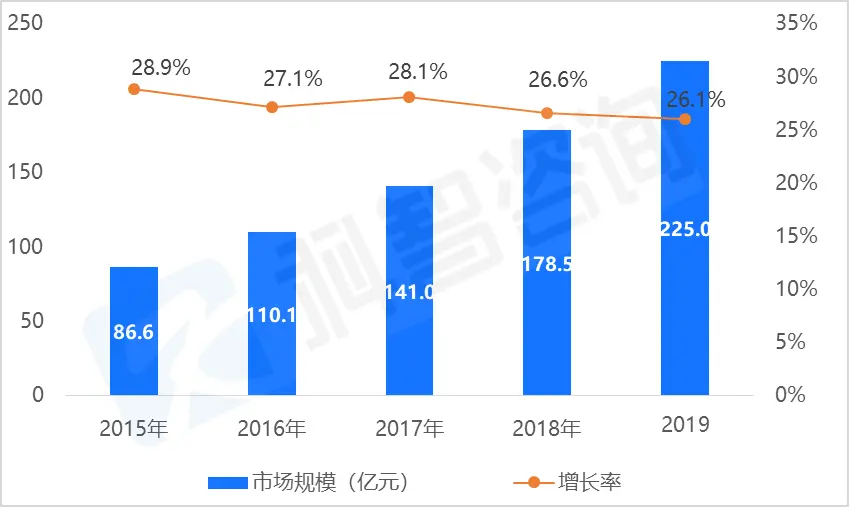 IDCC2020上海站召开、本周新建项目及数据中心企业资金、北京IDC报告发布、CDN牌照发布……（上海idc展会）