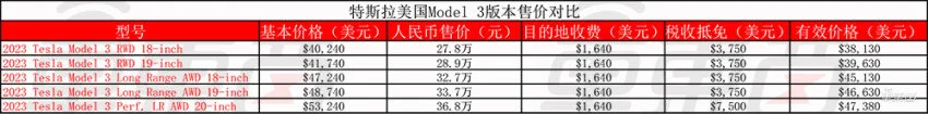 特斯拉劳动节也没闲着：一手涨价，一手上线新车(特斯拉突然降价老车主有补贴吗)