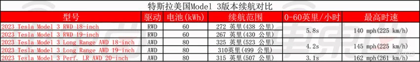特斯拉劳动节也没闲着：一手涨价，一手上线新车(特斯拉突然降价老车主有补贴吗)
