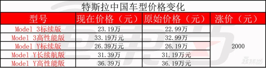 特斯拉劳动节也没闲着：一手涨价，一手上线新车(特斯拉突然降价老车主有补贴吗)