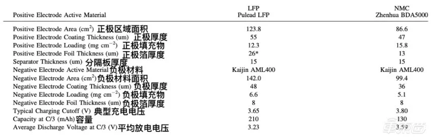 纯视觉自动驾驶不香了？特斯拉申请使用高分辨率雷达