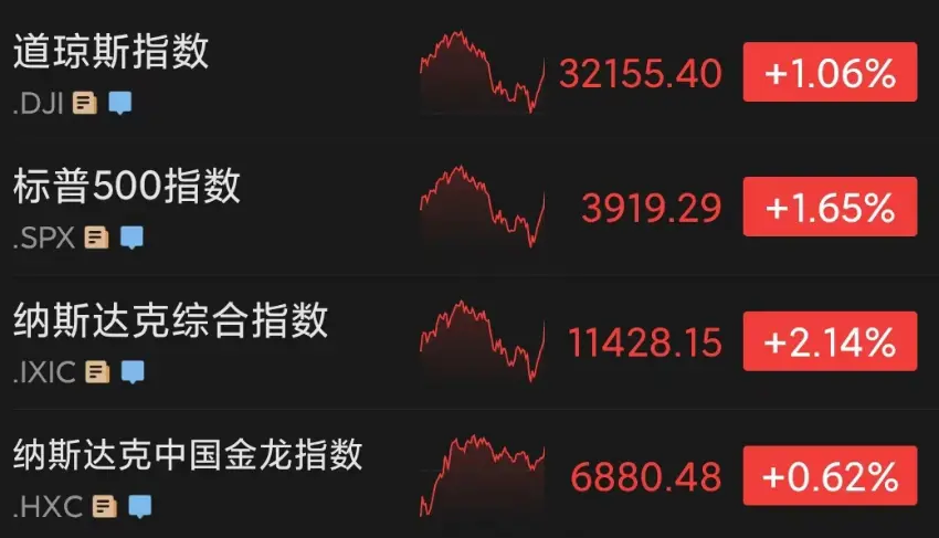 硅谷银行高管奖金将被收回？多个银行股盘中涨至熔断！美联储主席遭炮轰插图