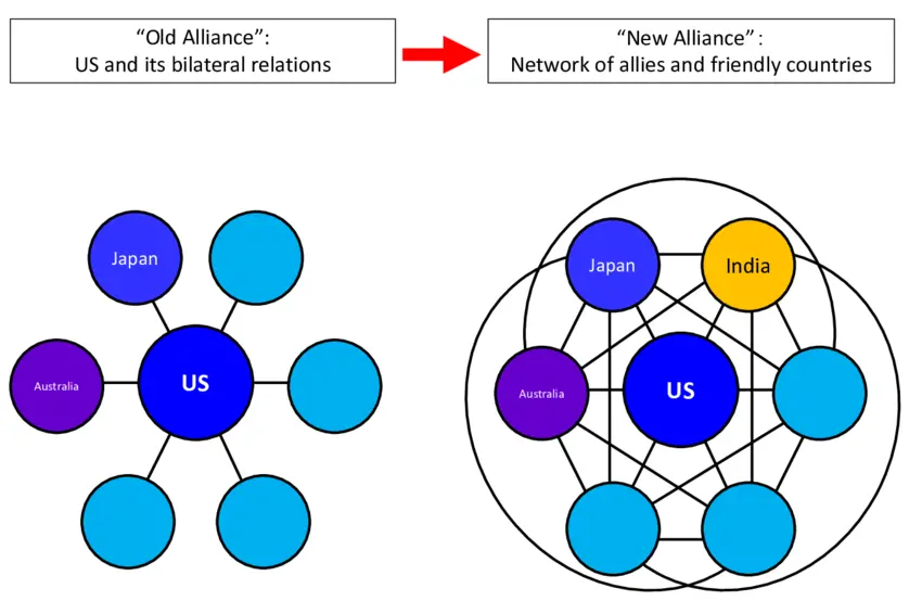 ȥ̫սԵģʽhub-spoke model)УģǡᣨhubǡspokeĶ߹ϵֳڡ硱network״̬