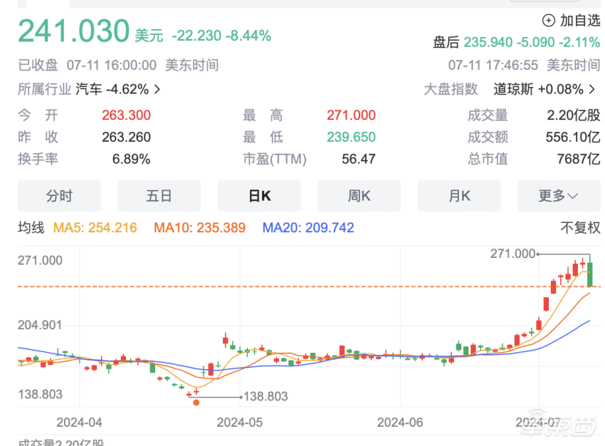 通用被罚10.6亿！超590万辆汽车被判排放超标，连续两年被罚