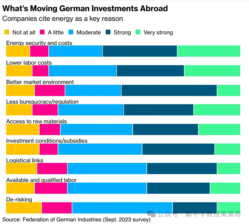 是什麽在推動德國向海外投資